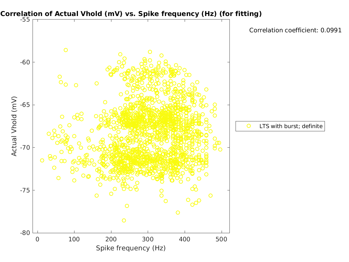 image_actVhold_vs_spikefrequency_tofit.png