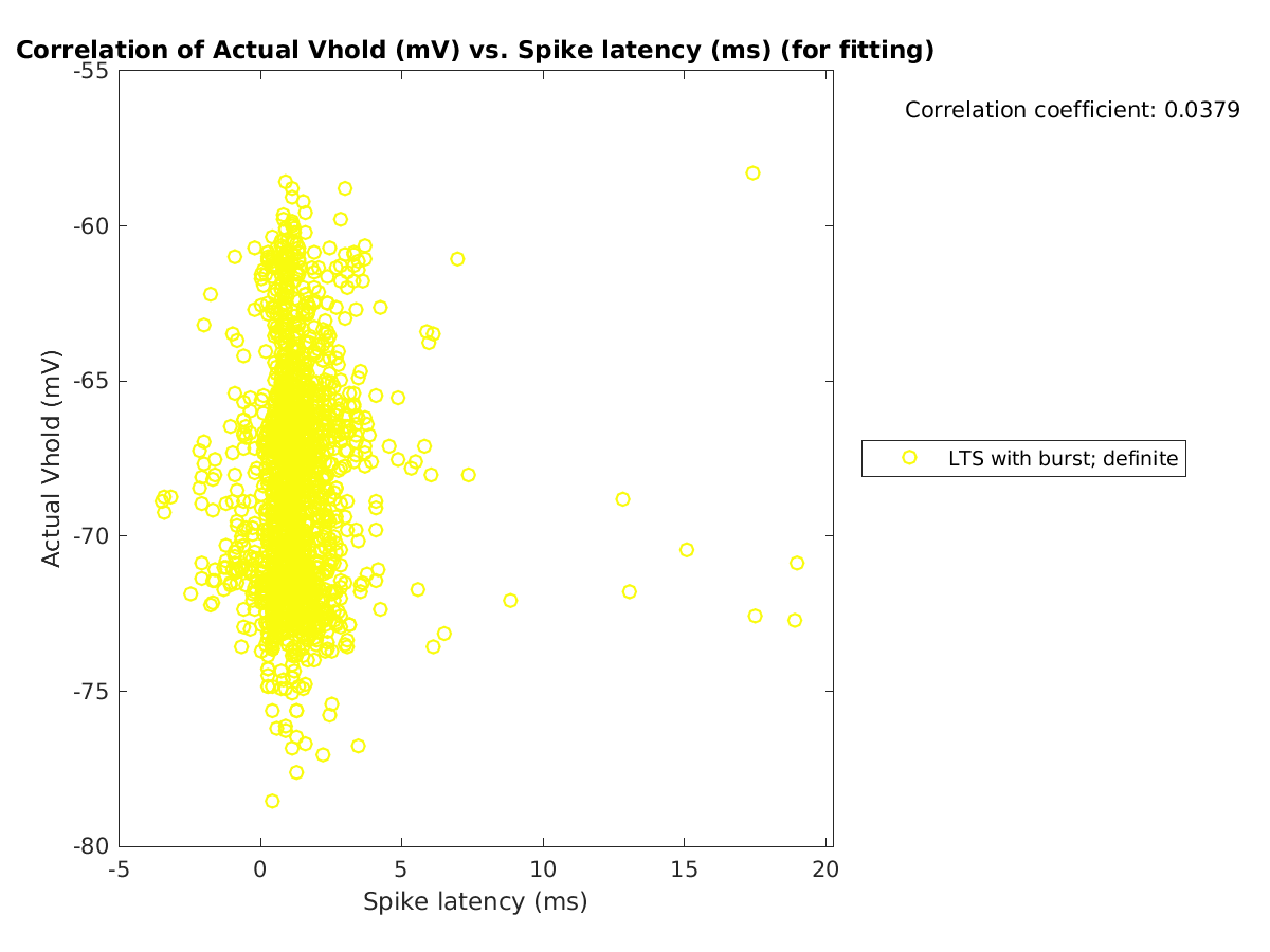 image_actVhold_vs_spikelatency_tofit.png