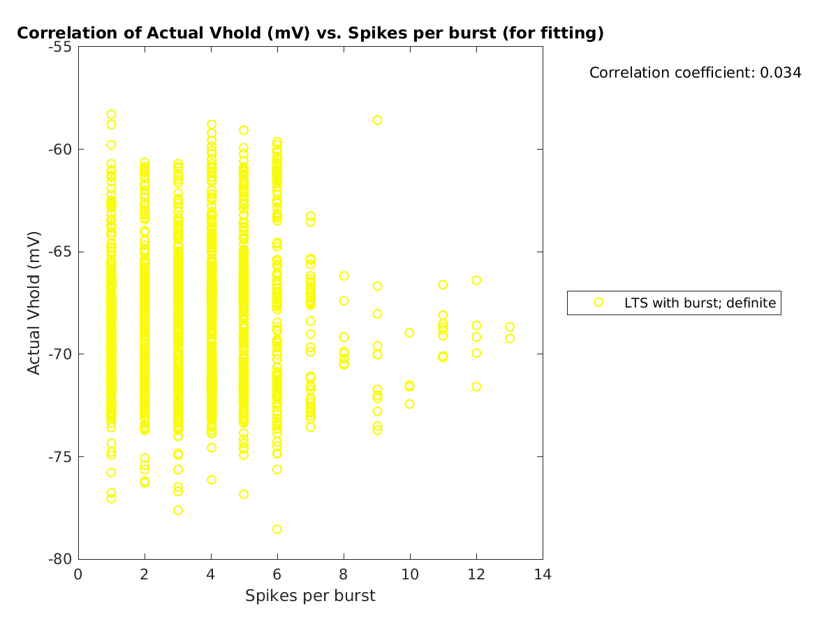 image_actVhold_vs_spikesperburst_tofit.png