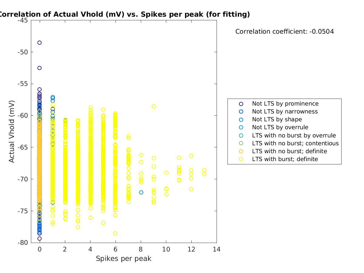 image_actVhold_vs_spikesperpeak_tofit.png