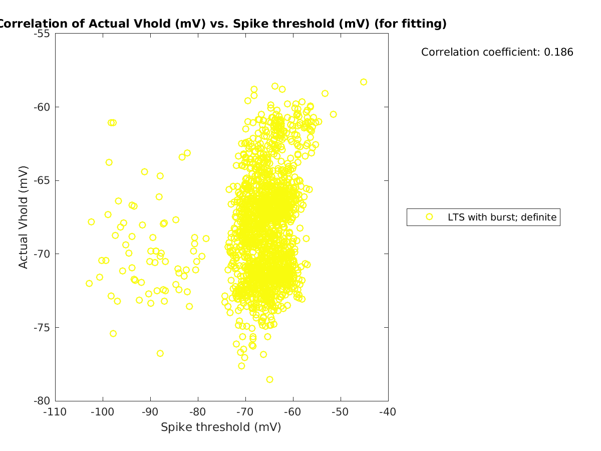 image_actVhold_vs_spikethreshold_tofit.png