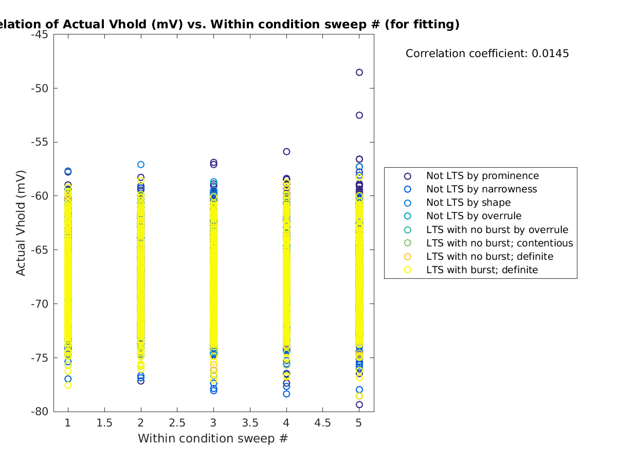 image_actVhold_vs_swpnrow_tofit.png