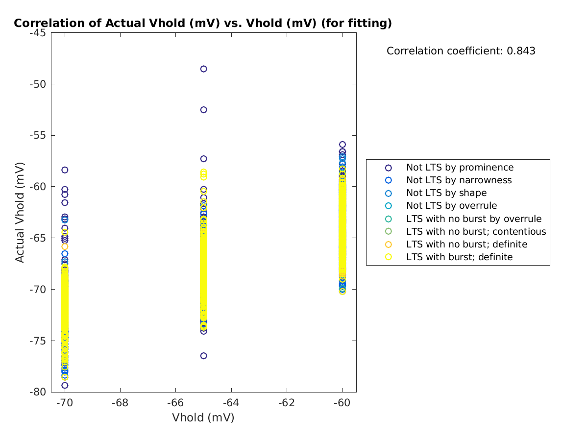 image_actVhold_vs_vrow_tofit.png