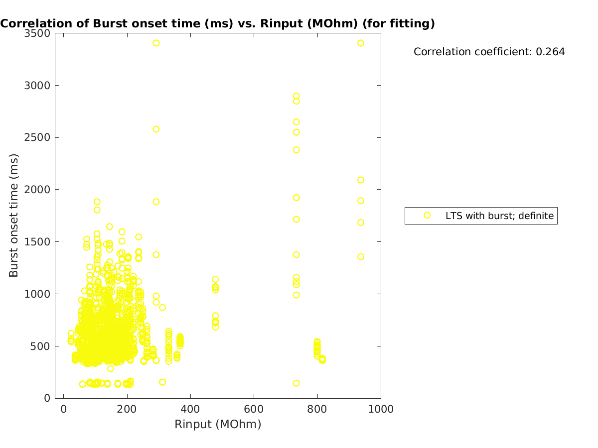 image_bursttime_vs_Rin_tofit.png