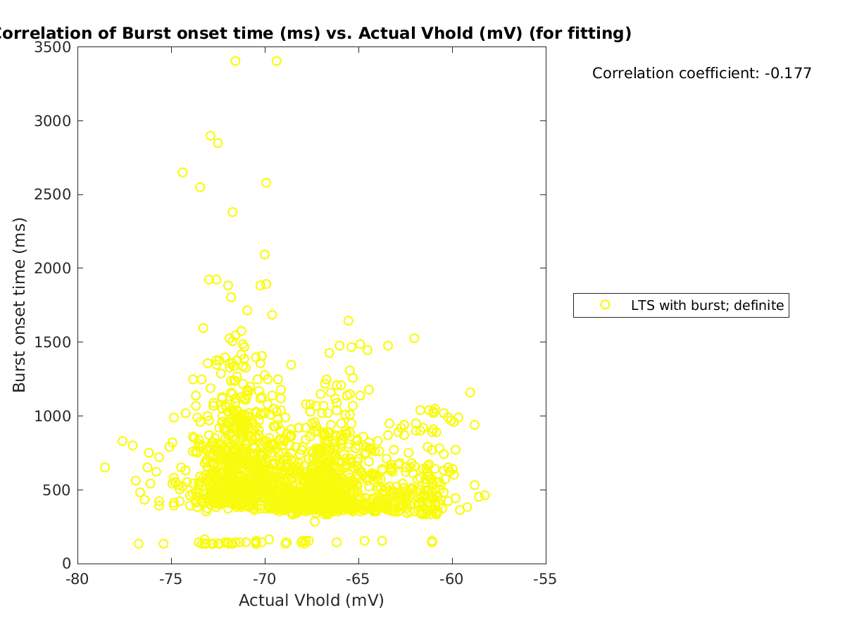 image_bursttime_vs_actVhold_tofit.png