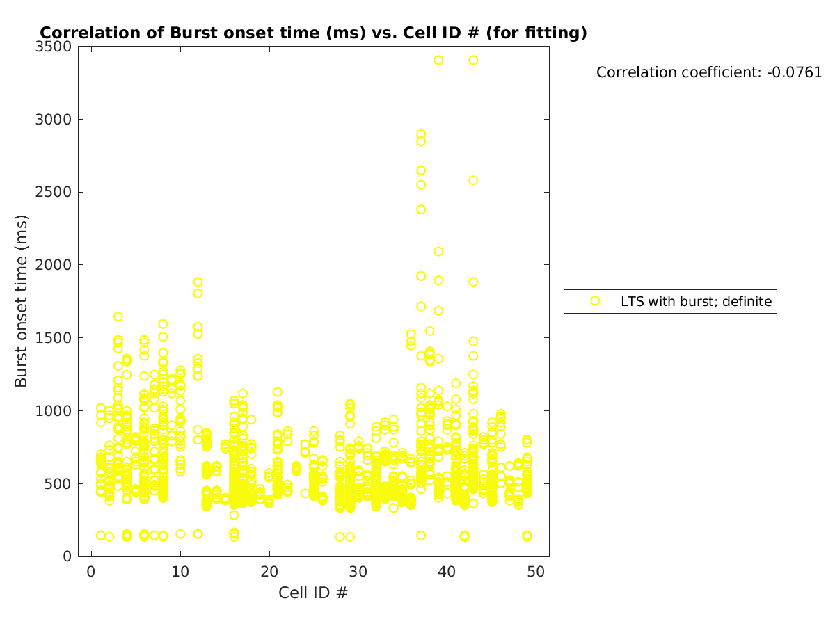 image_bursttime_vs_cellidrow_tofit.png