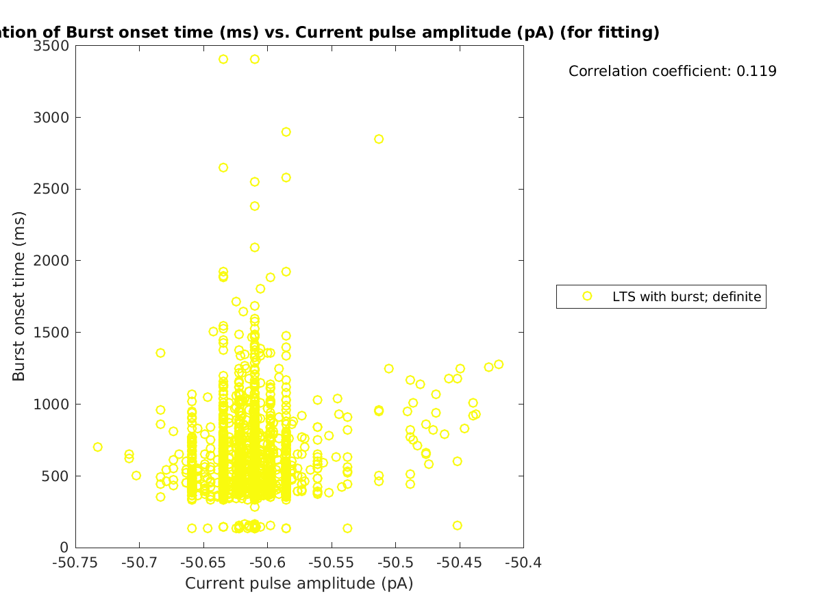 image_bursttime_vs_currpulse_tofit.png