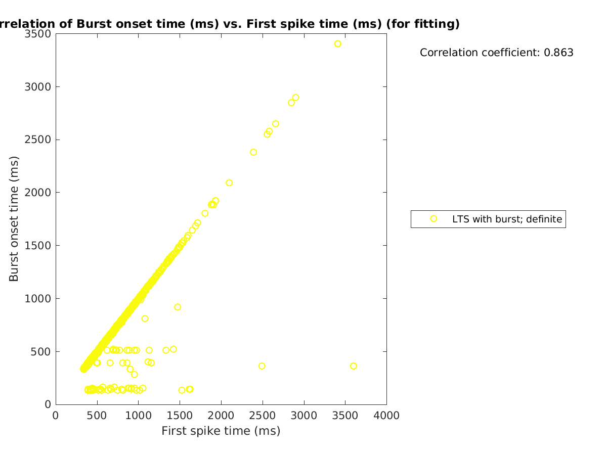 image_bursttime_vs_firstspiketime_tofit.png