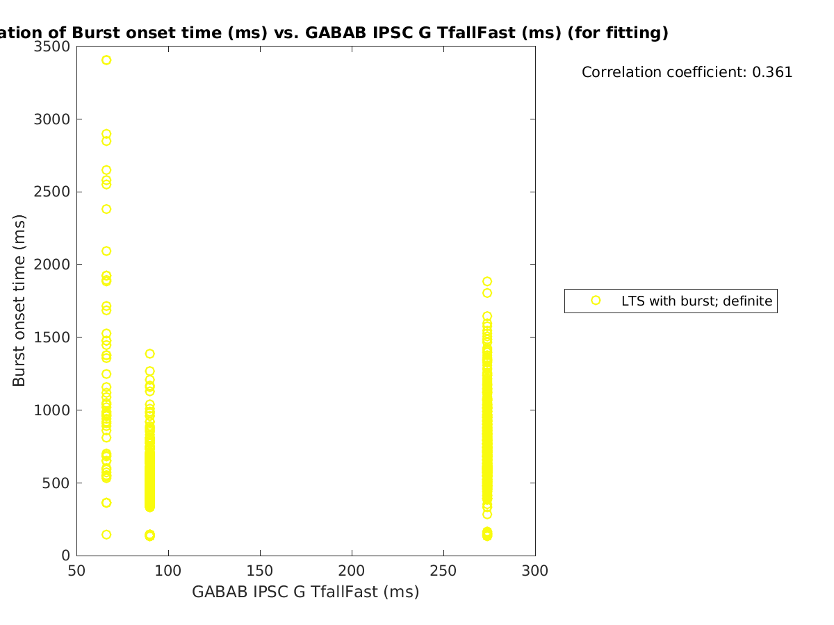 image_bursttime_vs_gabab_TfallFast_tofit.png