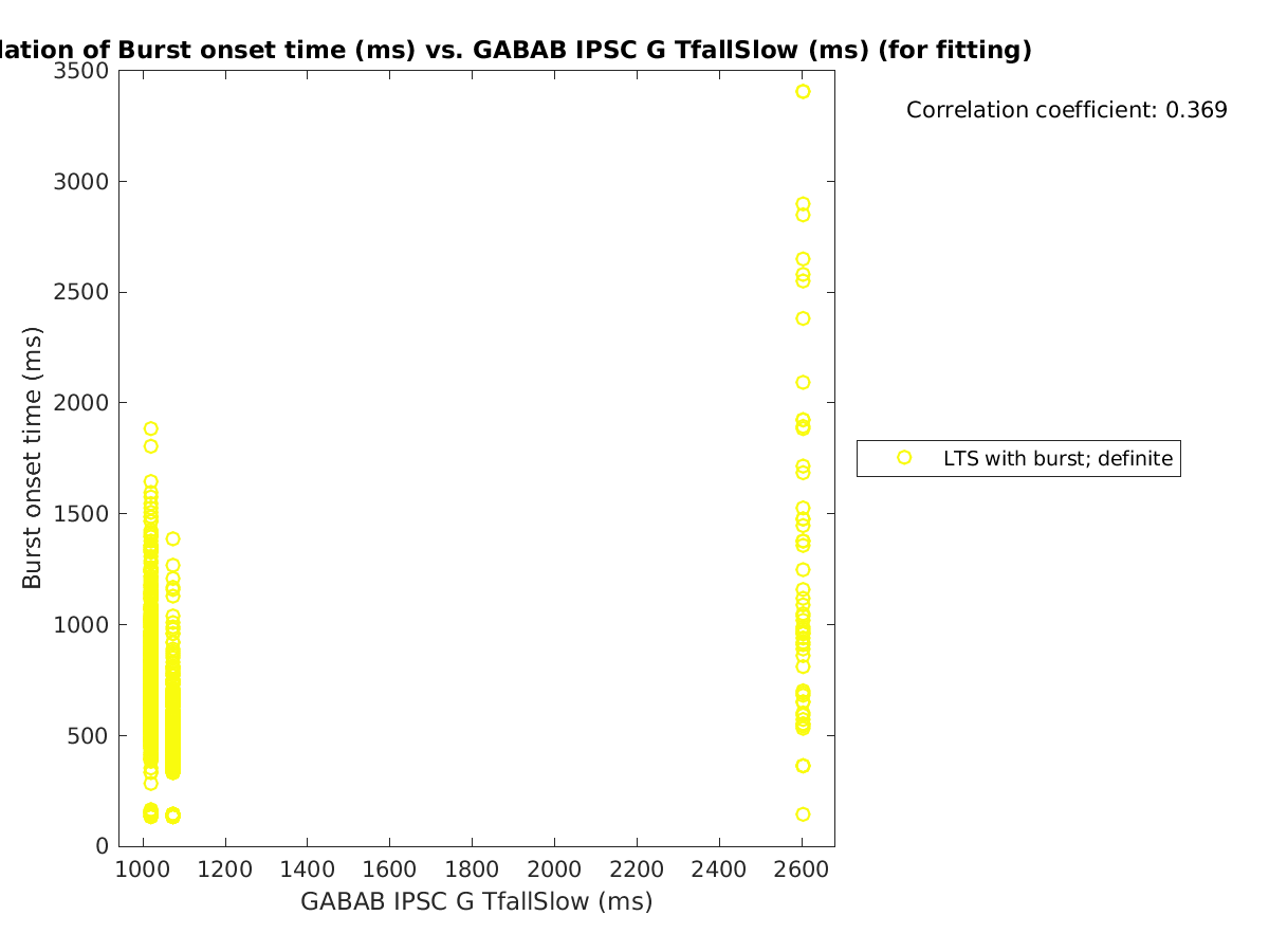 image_bursttime_vs_gabab_TfallSlow_tofit.png