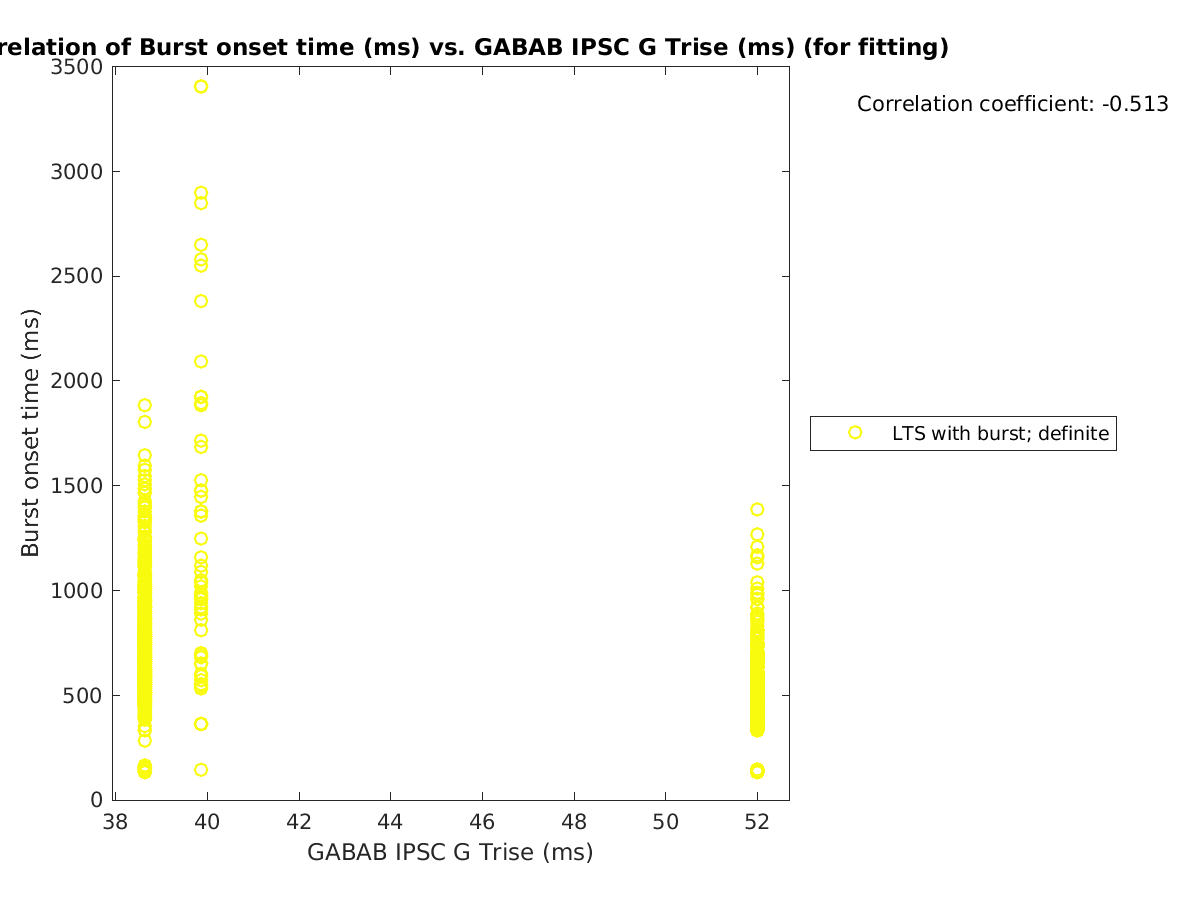 image_bursttime_vs_gabab_Trise_tofit.png