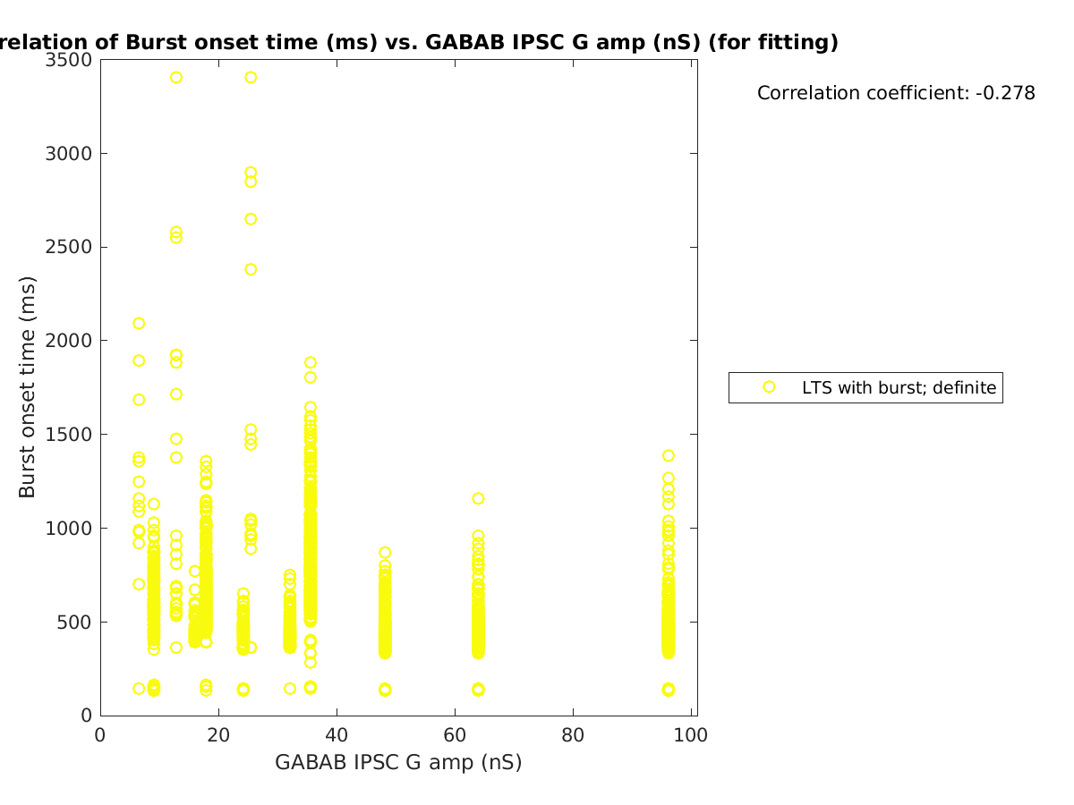 image_bursttime_vs_gabab_amp_tofit.png