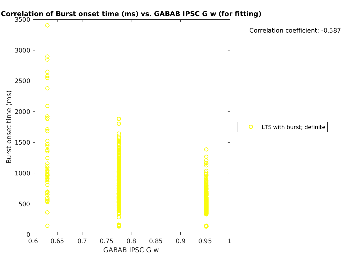 image_bursttime_vs_gabab_w_tofit.png