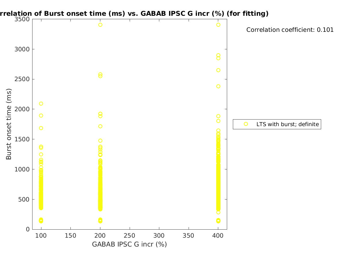 image_bursttime_vs_grow_tofit.png