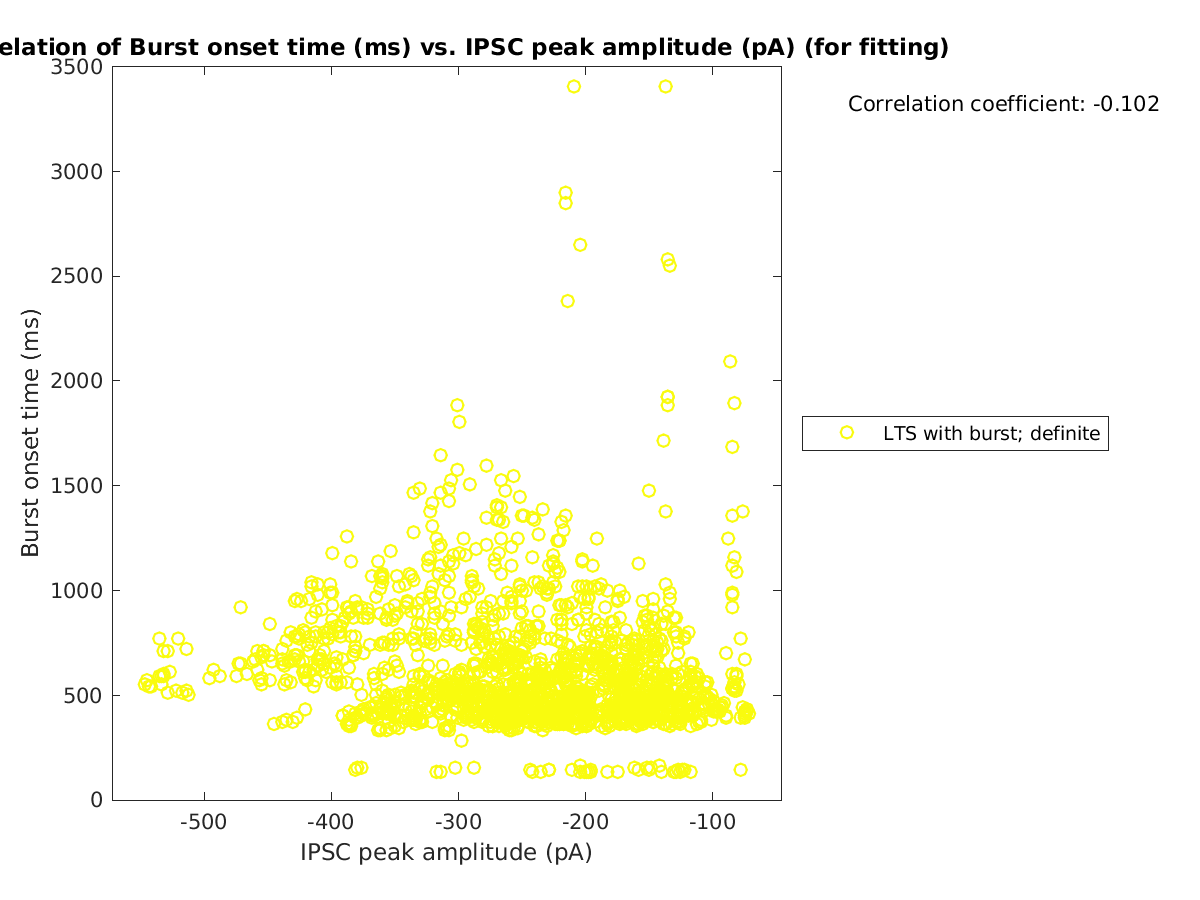 image_bursttime_vs_imin_tofit.png