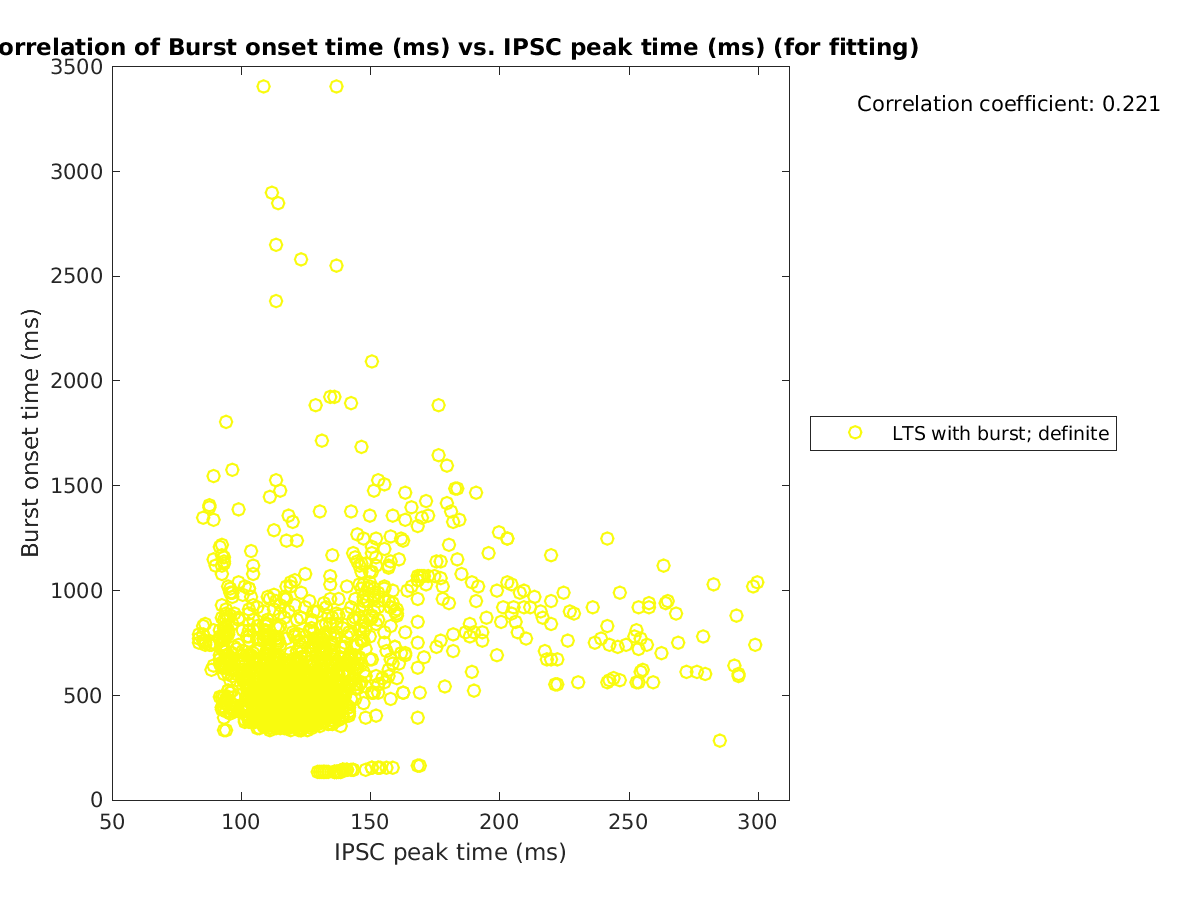 image_bursttime_vs_imint_tofit.png