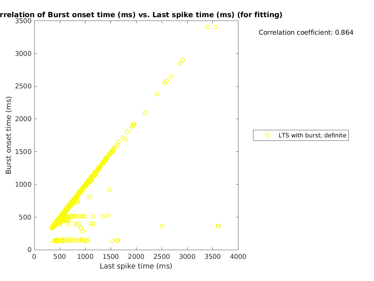 image_bursttime_vs_lastspiketime_tofit.png