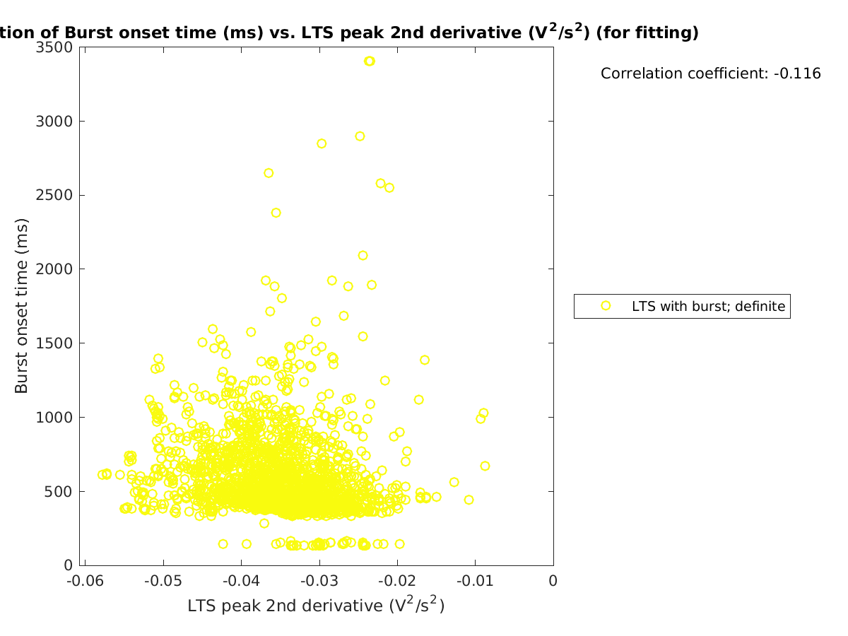 image_bursttime_vs_ltspeak2ndder_tofit.png