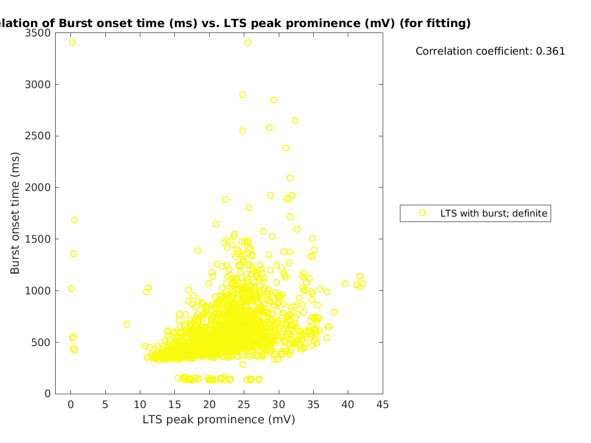 image_bursttime_vs_ltspeakprom_tofit.png