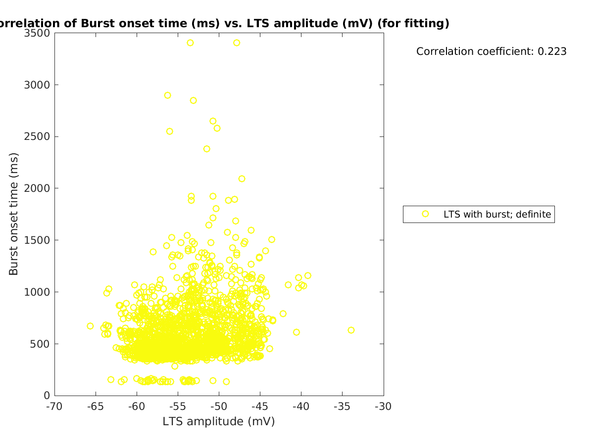 image_bursttime_vs_ltspeakval_tofit.png