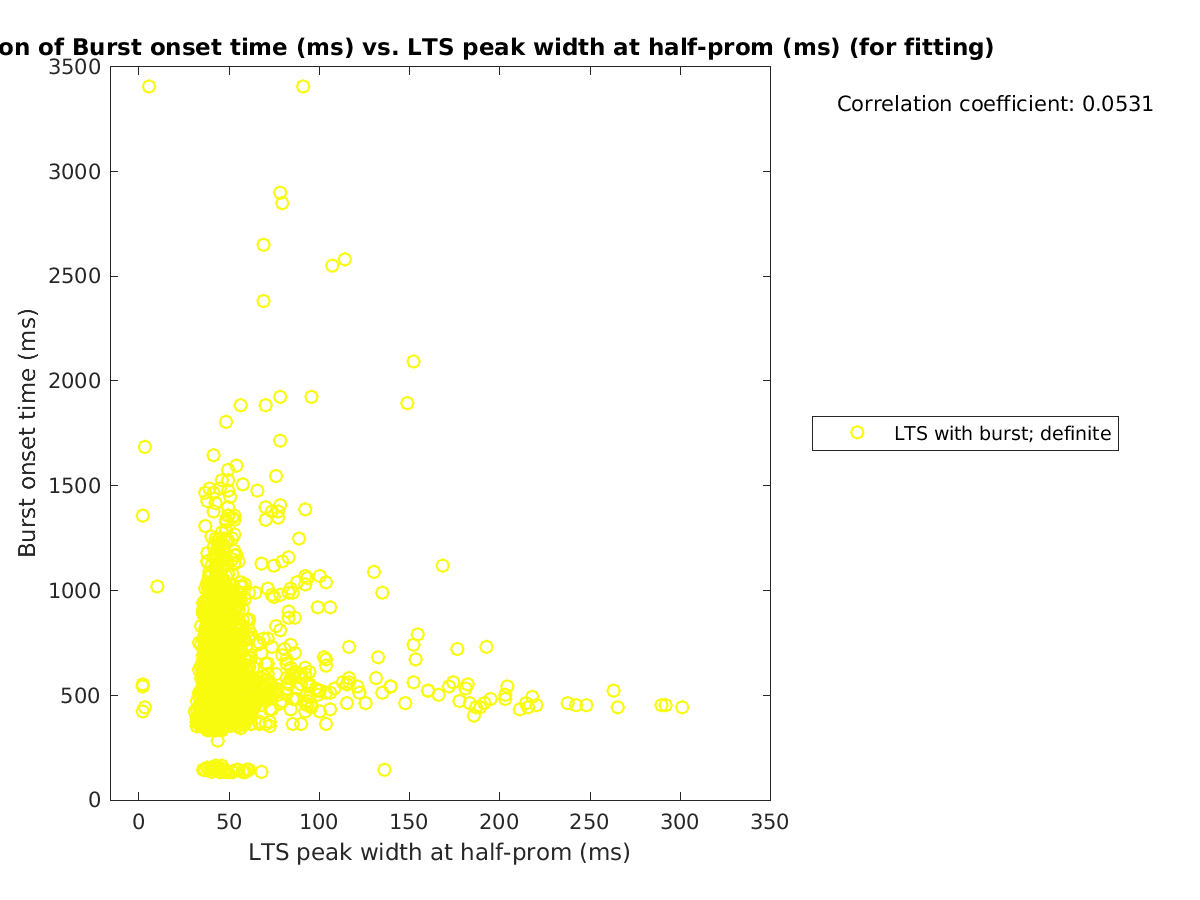 image_bursttime_vs_ltspeakwidth_tofit.png