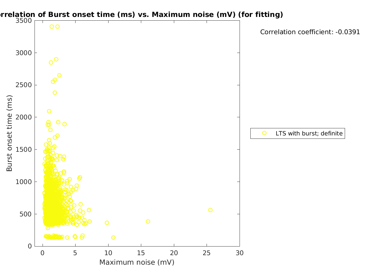 image_bursttime_vs_maxnoise_tofit.png