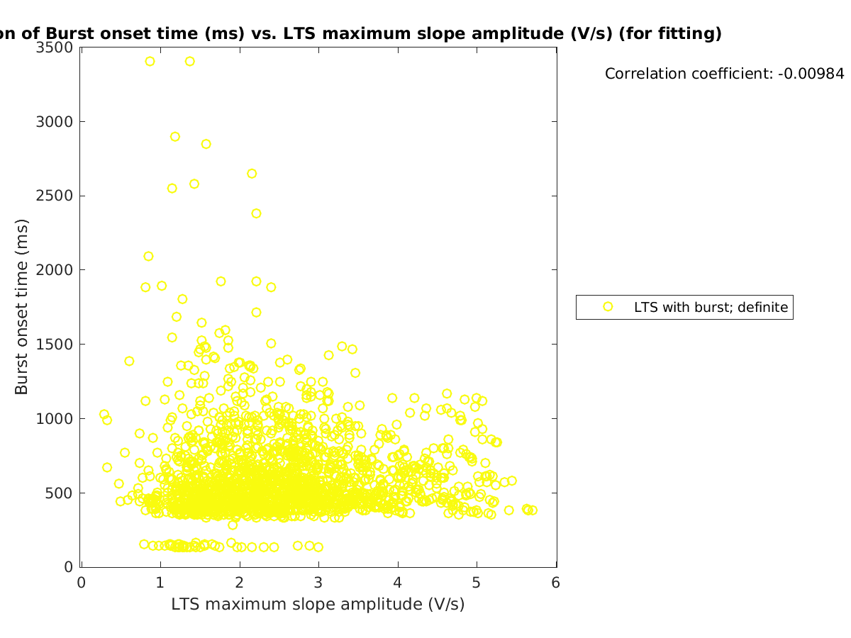 image_bursttime_vs_maxslopeval_tofit.png