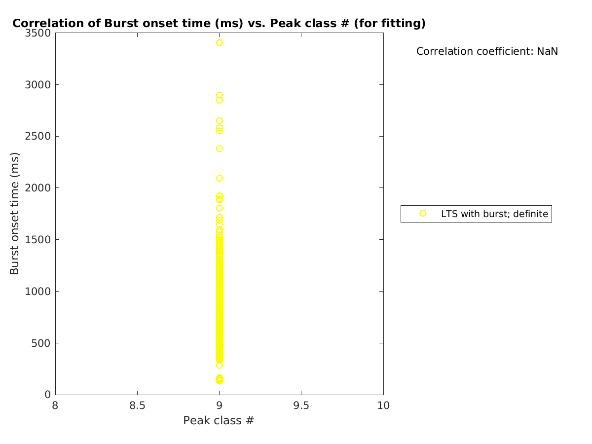 image_bursttime_vs_peakclass_tofit.png