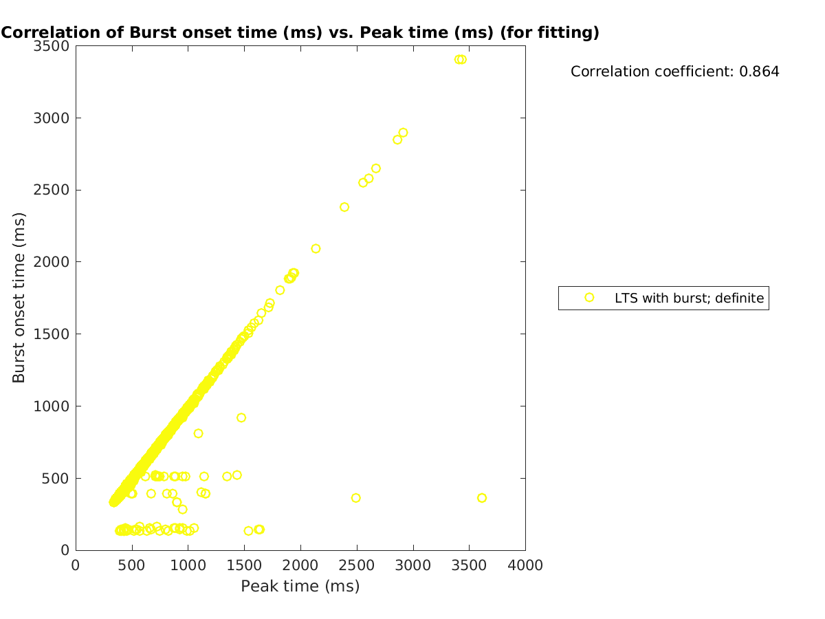 image_bursttime_vs_peaktime_tofit.png