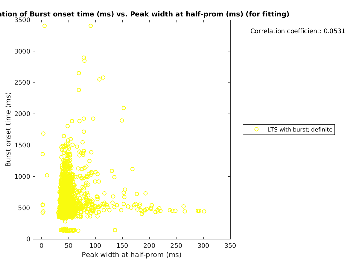 image_bursttime_vs_peakwidth_tofit.png