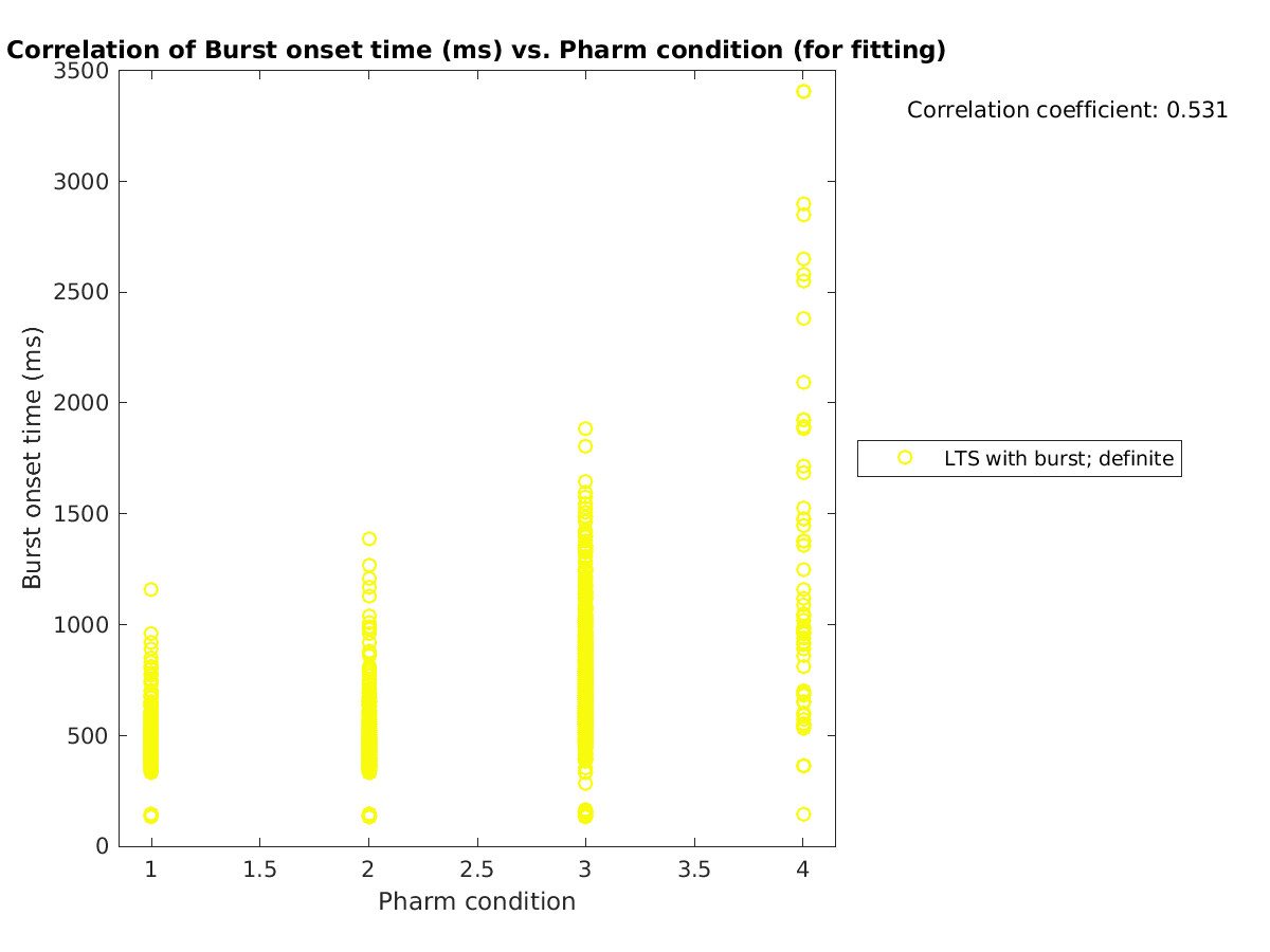 image_bursttime_vs_prow_tofit.png