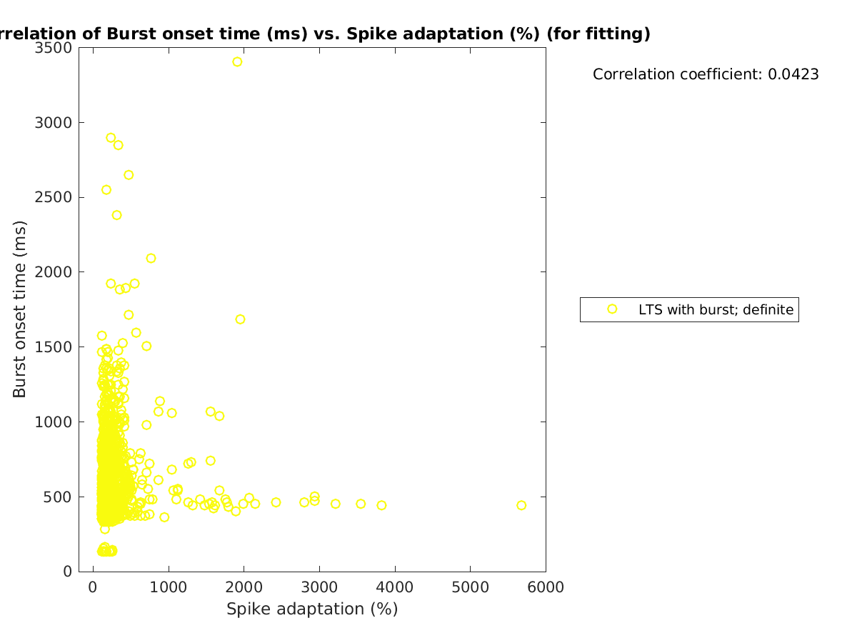 image_bursttime_vs_spikeadaptation_tofit.png