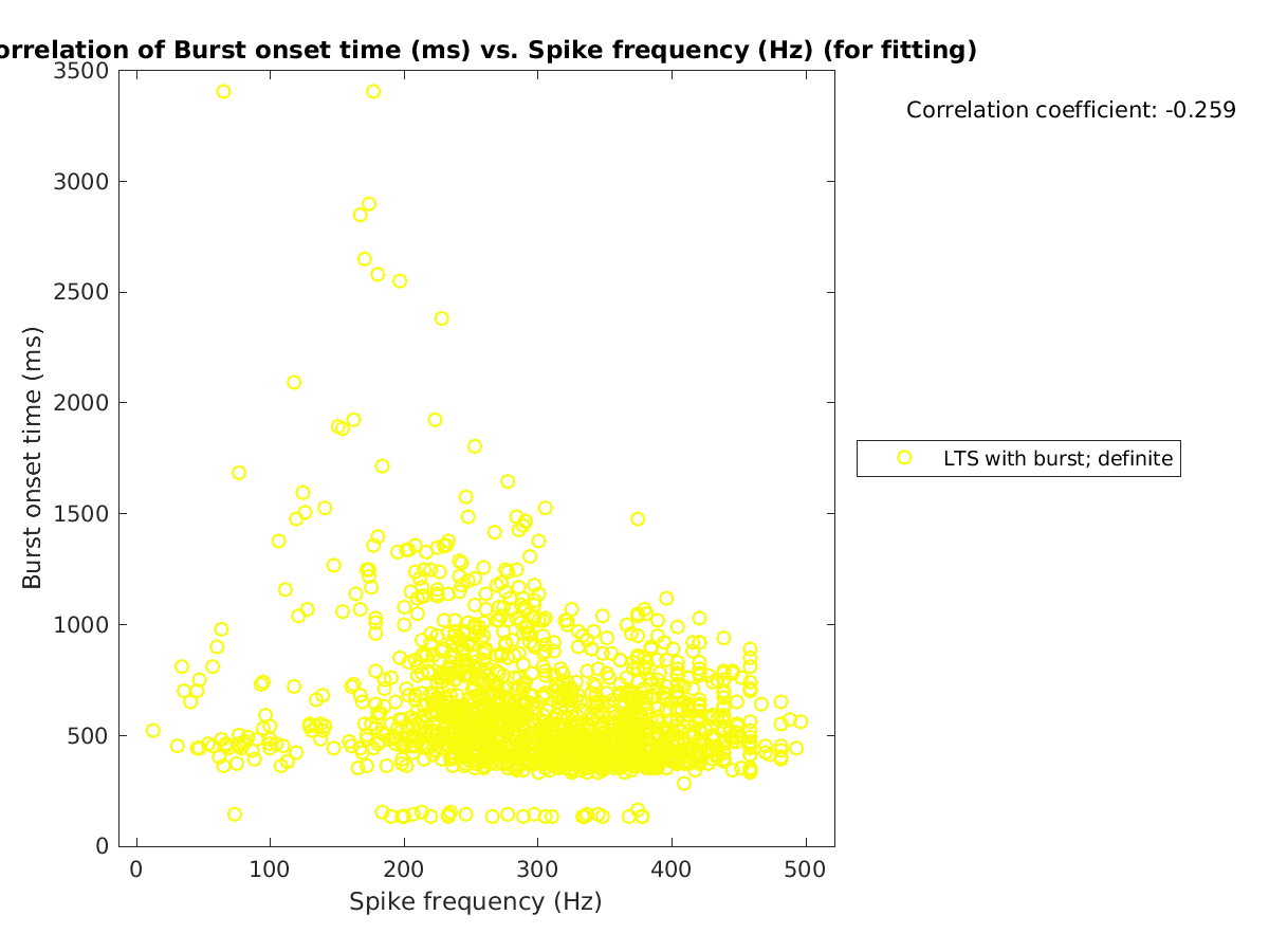 image_bursttime_vs_spikefrequency_tofit.png