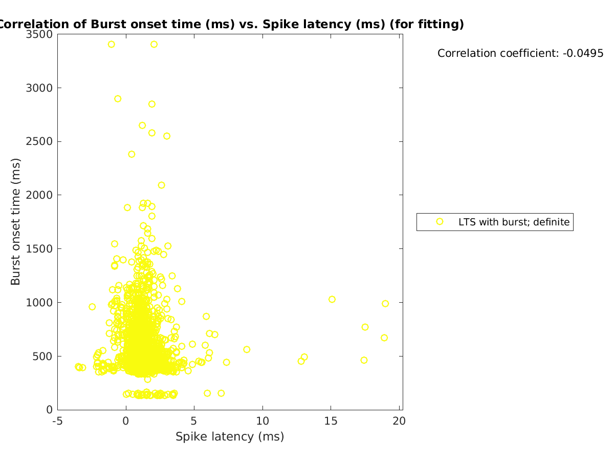 image_bursttime_vs_spikelatency_tofit.png