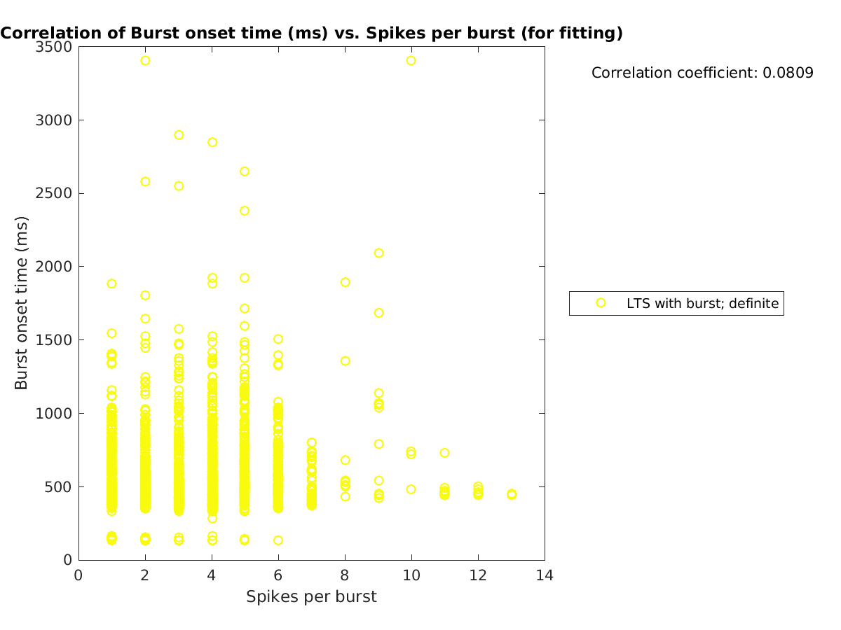 image_bursttime_vs_spikesperburst_tofit.png