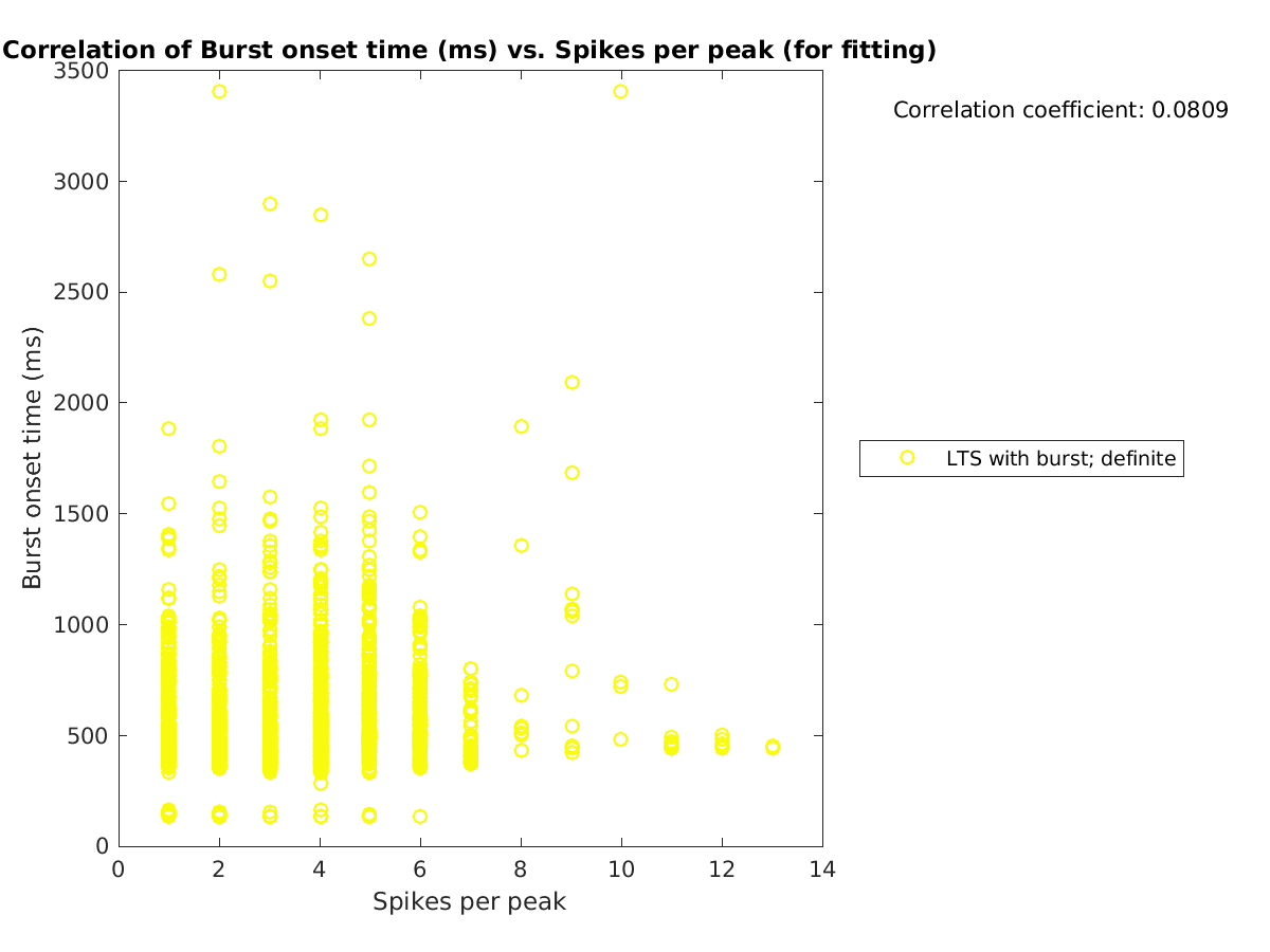 image_bursttime_vs_spikesperpeak_tofit.png