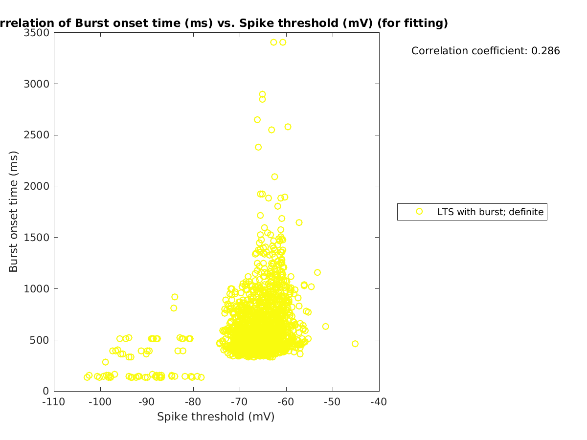 image_bursttime_vs_spikethreshold_tofit.png