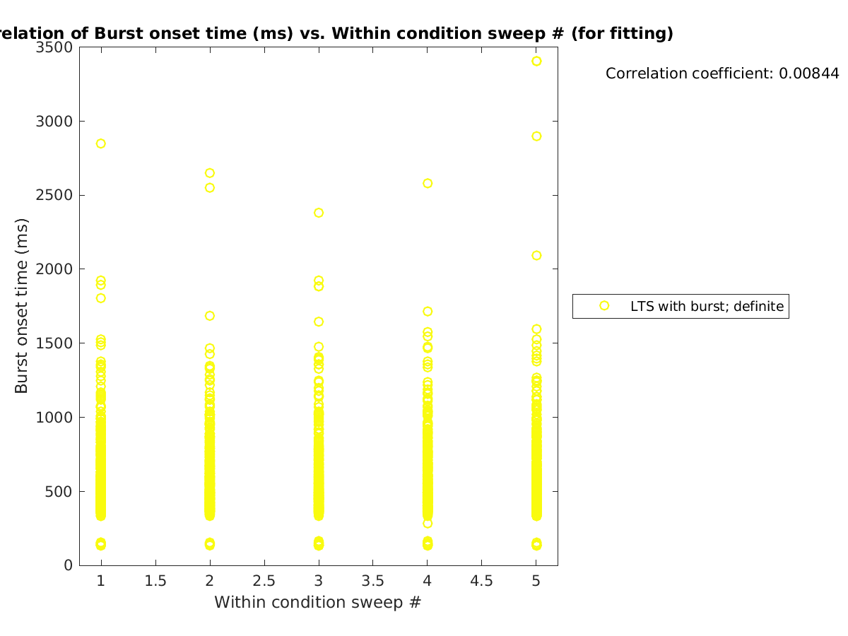 image_bursttime_vs_swpnrow_tofit.png