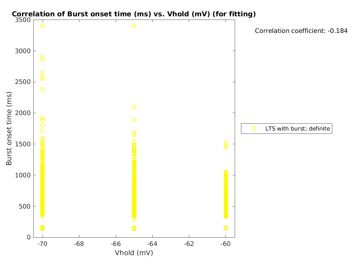 image_bursttime_vs_vrow_tofit.png