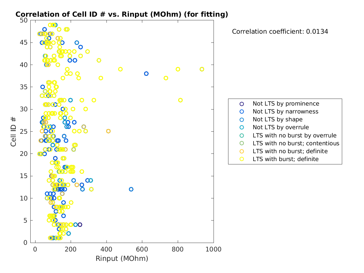 image_cellidrow_vs_Rin_tofit.png