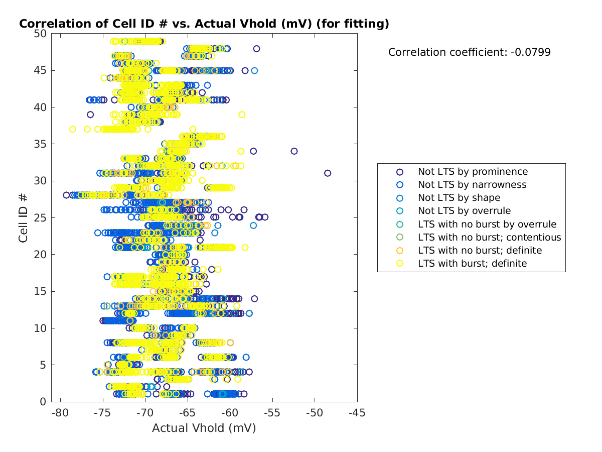 image_cellidrow_vs_actVhold_tofit.png