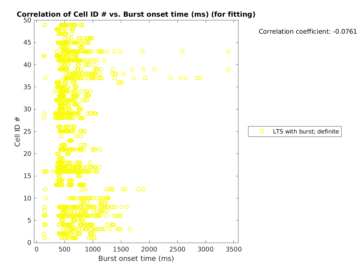 image_cellidrow_vs_bursttime_tofit.png