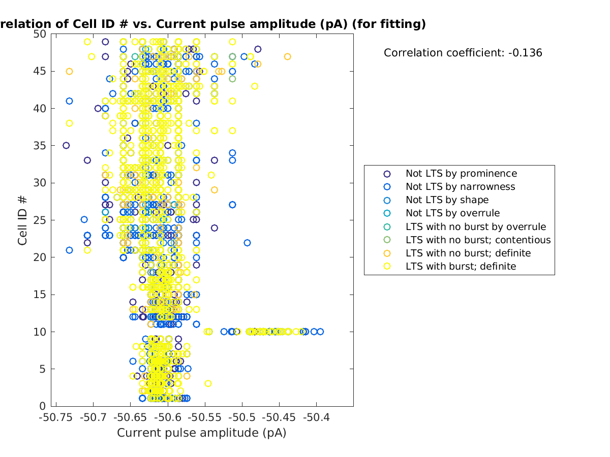 image_cellidrow_vs_currpulse_tofit.png