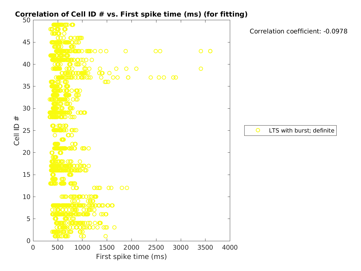 image_cellidrow_vs_firstspiketime_tofit.png