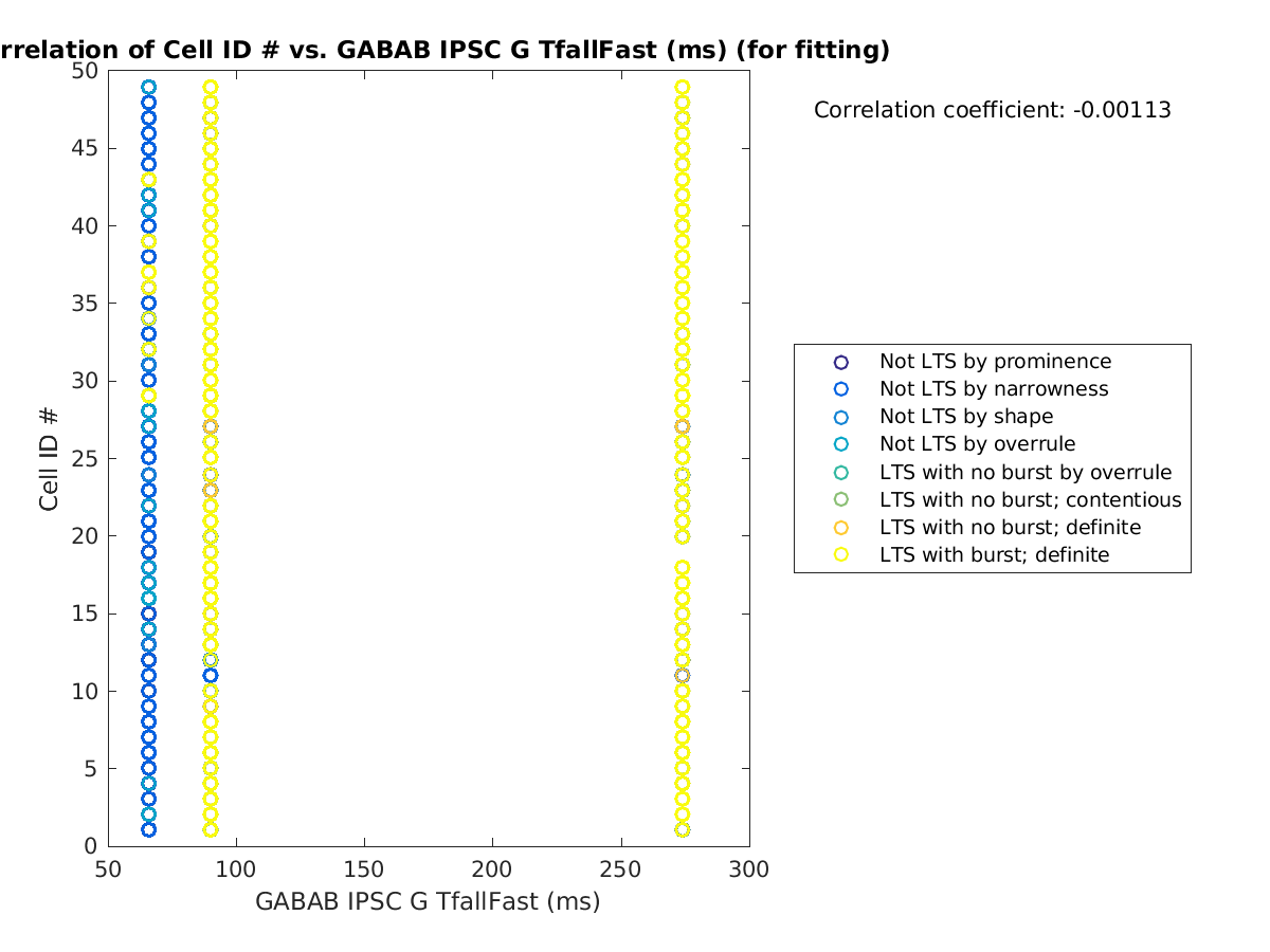 image_cellidrow_vs_gabab_TfallFast_tofit.png