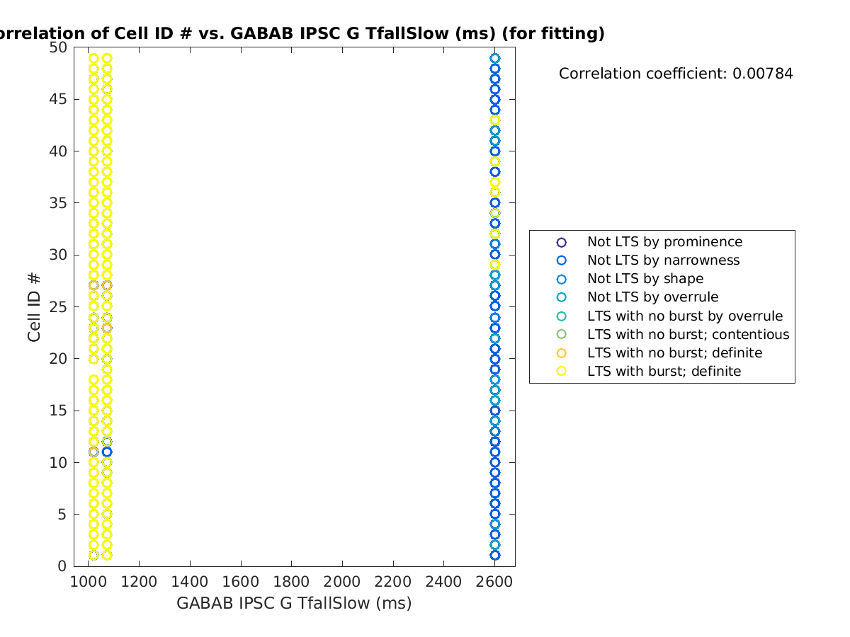 image_cellidrow_vs_gabab_TfallSlow_tofit.png