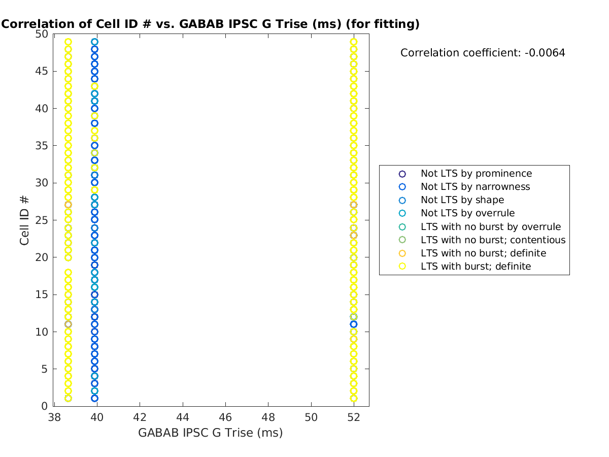 image_cellidrow_vs_gabab_Trise_tofit.png