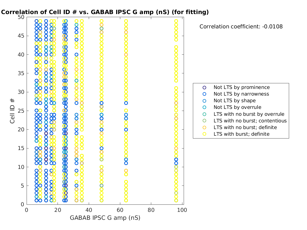 image_cellidrow_vs_gabab_amp_tofit.png