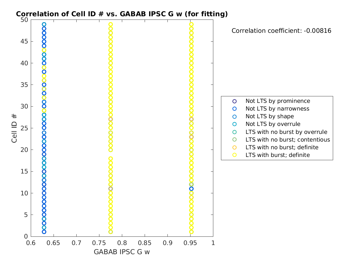 image_cellidrow_vs_gabab_w_tofit.png