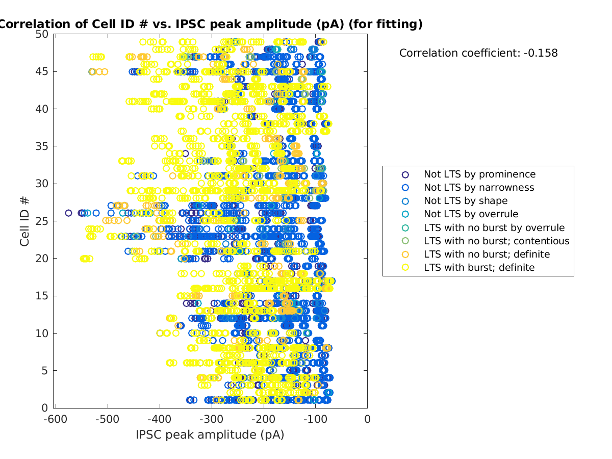 image_cellidrow_vs_imin_tofit.png